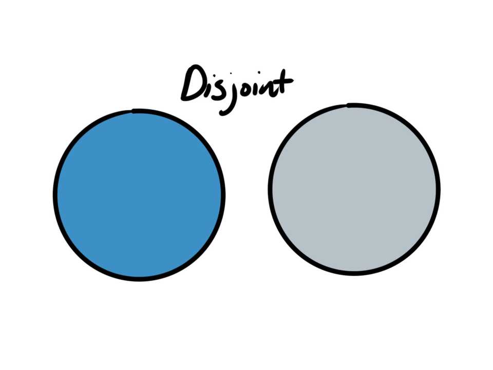 Two circles with no overlap