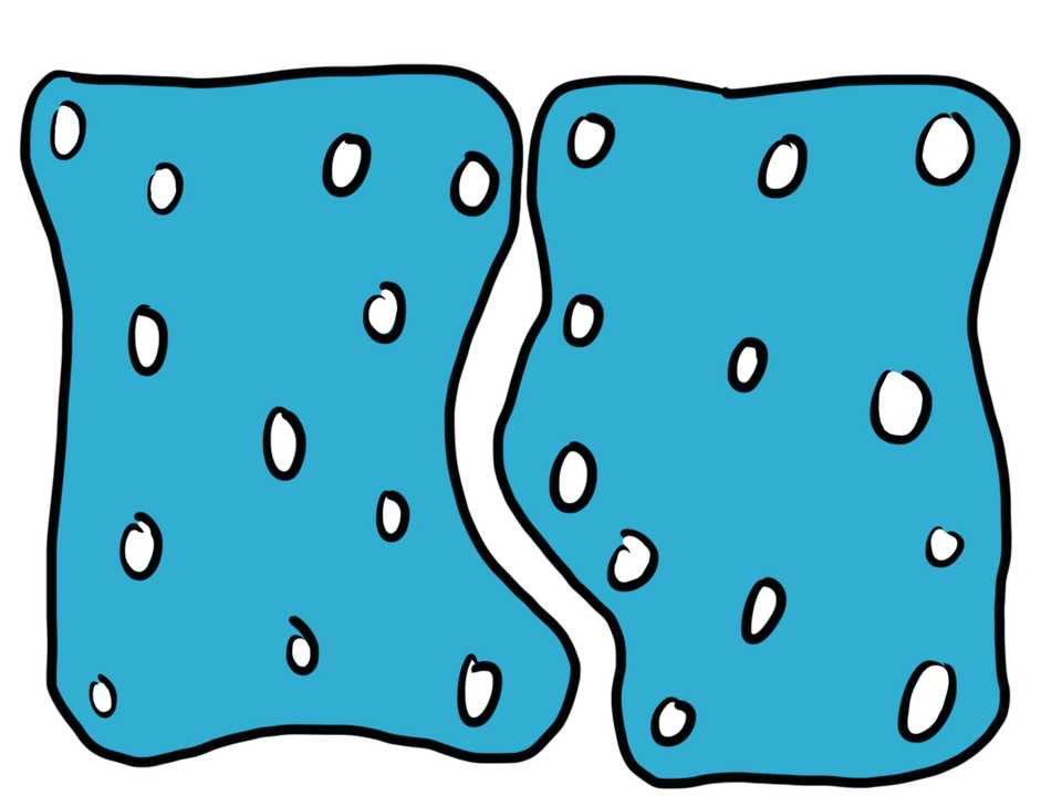 The same collection of nodes in 2 groups