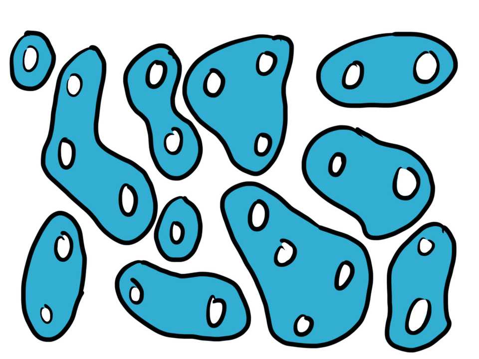 The same collection of nodes in many small groups